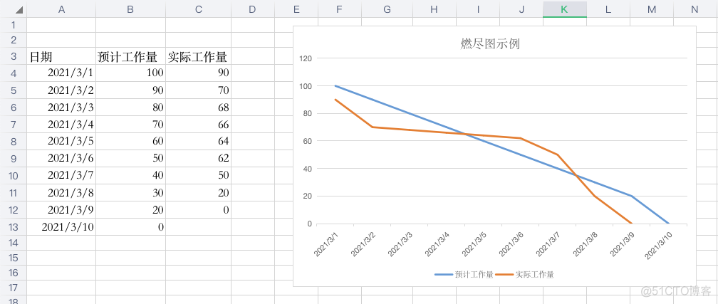 燃尽图_折线图_05