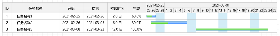 甘特图_甘特图_08