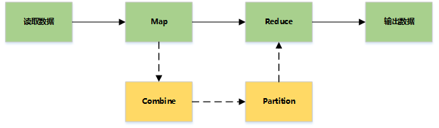 Hadoop MapReduce_hadoop