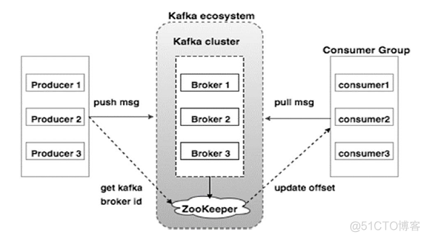 Kafka入门教程_zookeeper_06