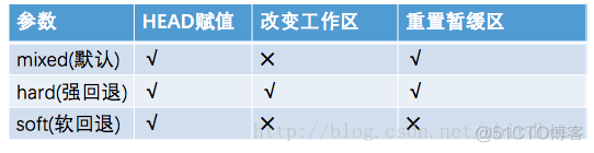 Git常用命令大全_远程仓库_17