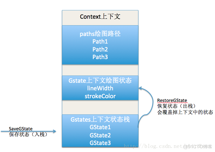 Quartz 2D绘图_绘图