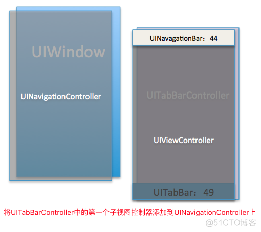 iOS 自定义UITabBarController_ico_03