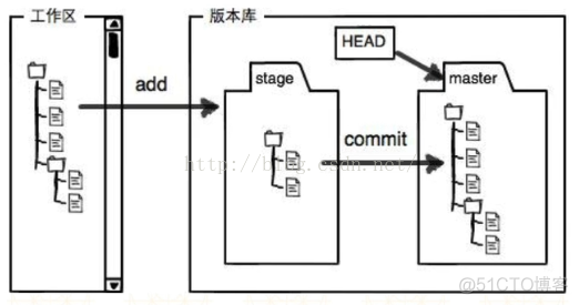 iOS Git基本使用_git_08