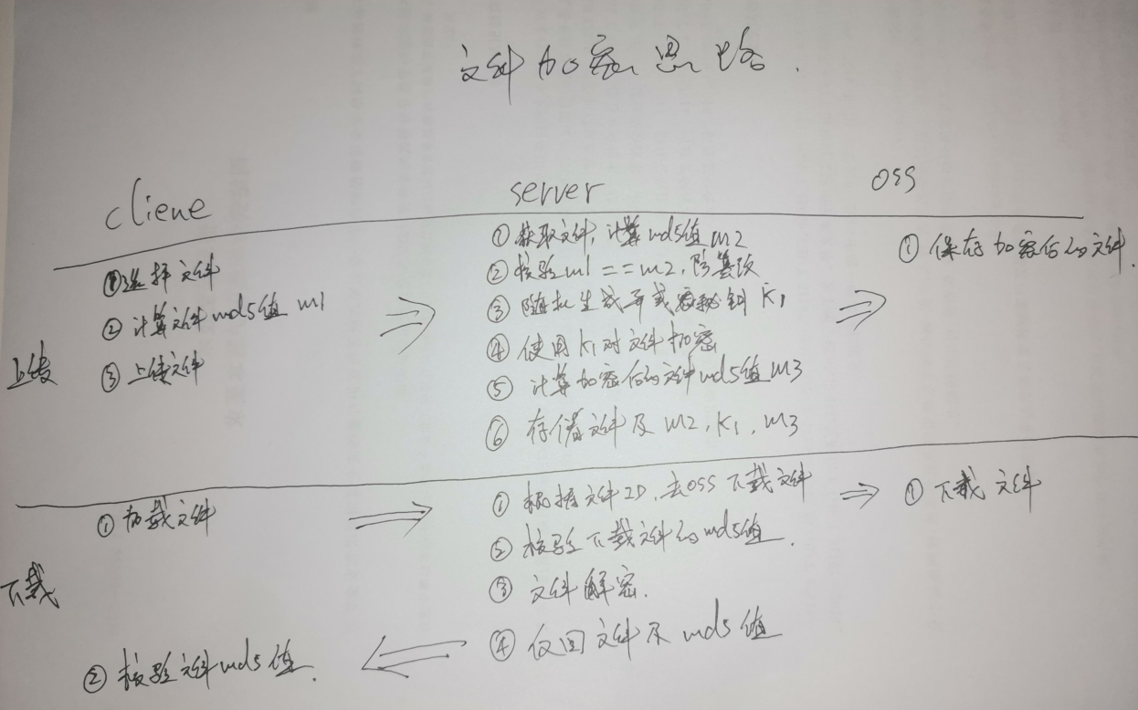 Java对word文档加解密 java文件解密_加密_04