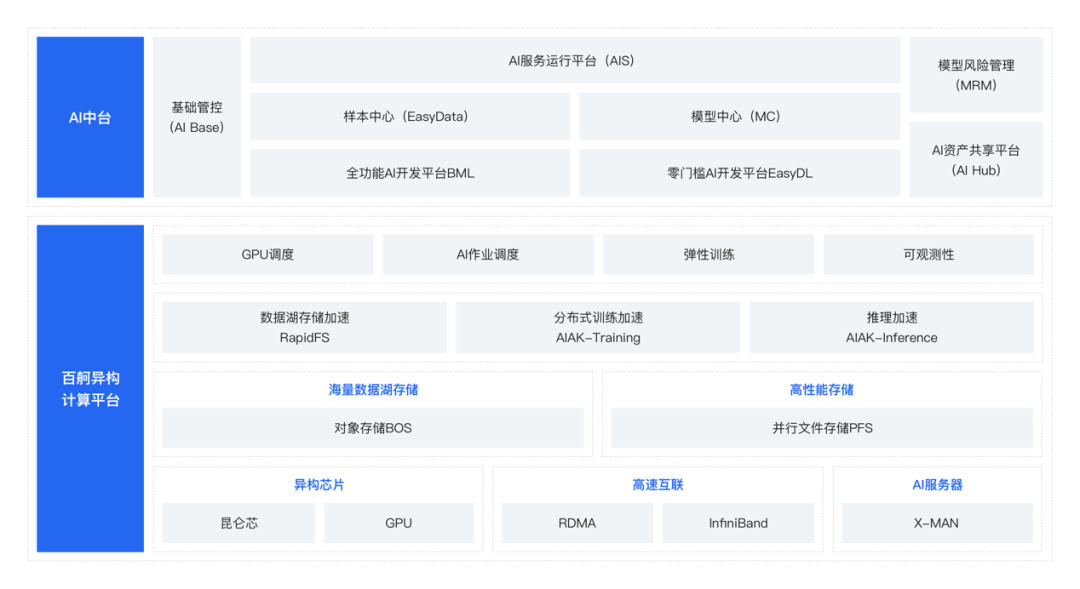 AI 大底座，大模型时代的答卷_数据_02