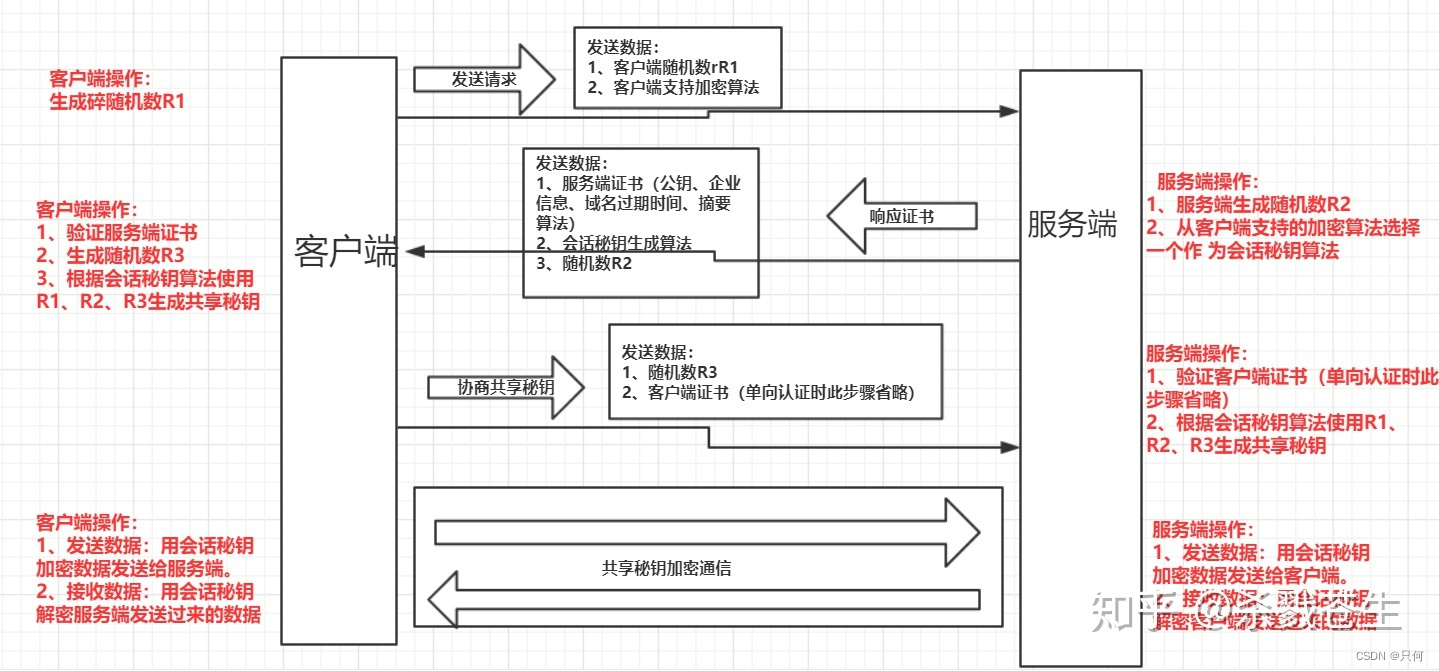 https四次握