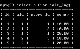 去重distinct_mysql