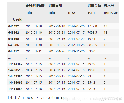 python 各指数估值情况 python 估值模型_读取数据_04