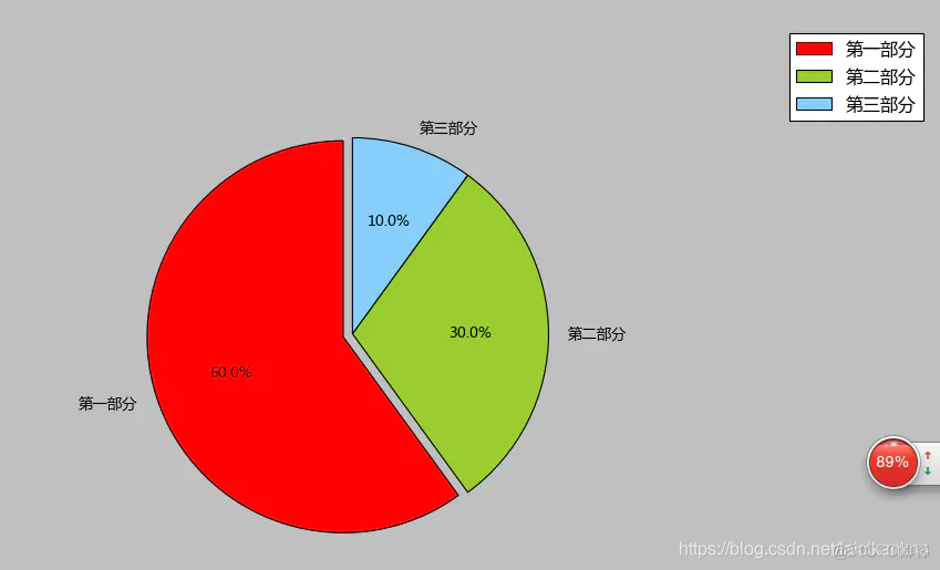 python饼状图代码 python饼状图绘制_可视化