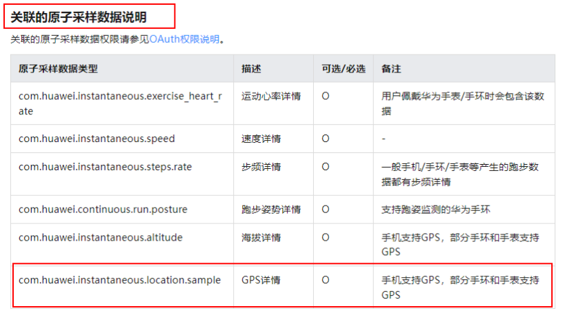 【HMS Core】Health Kit如何获取跑步锻炼记录的轨迹记录？_解决方案