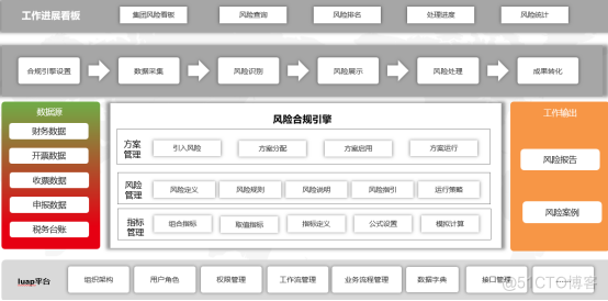 四大关键举措！高效管控企业税务风险_税务