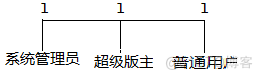 权限系统功能架构图 权限管理系统原理_c#