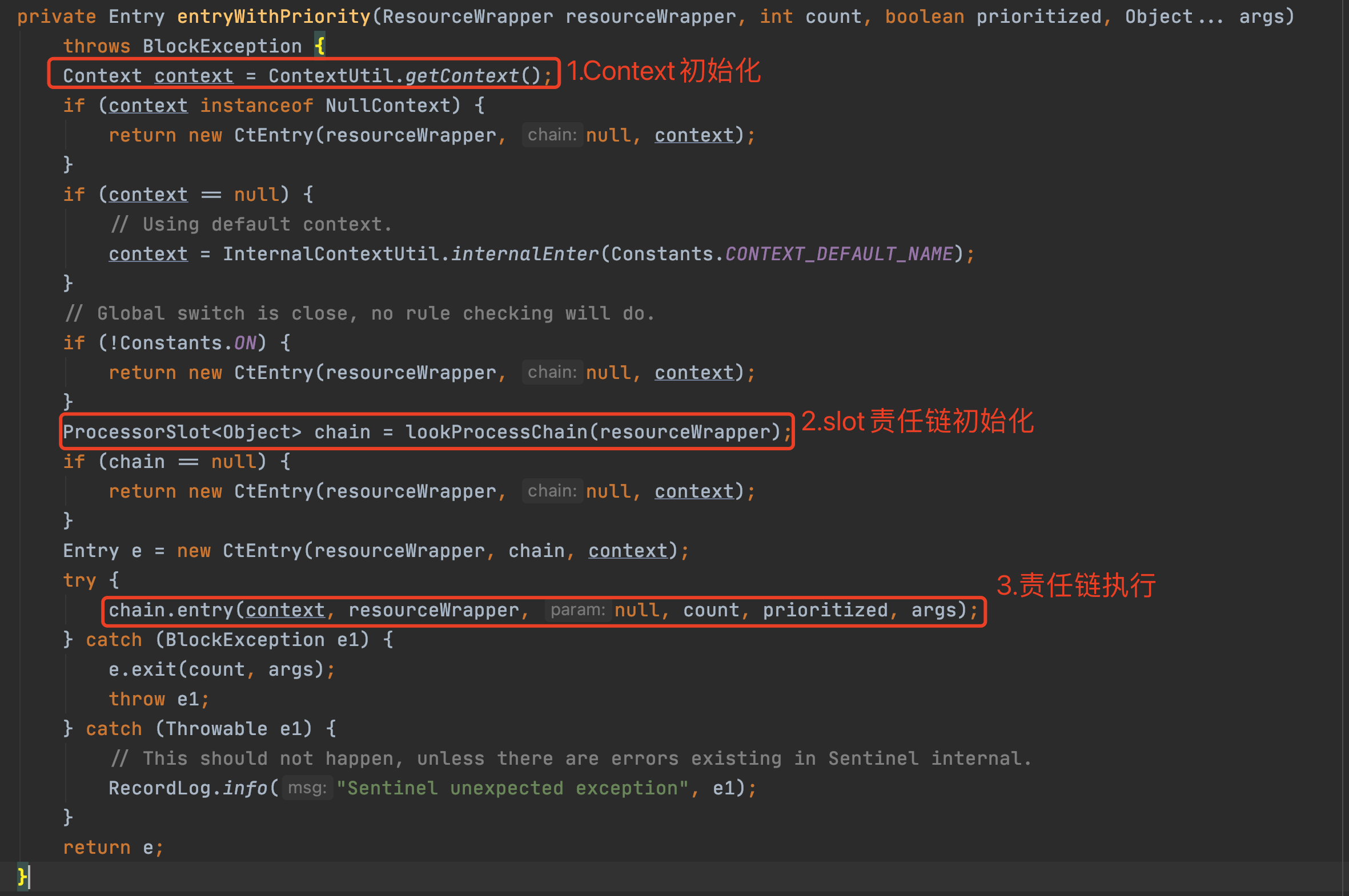 基于Sentinel自研组件的系统限流、降级、负载保护最佳实践探索 | 京东云技术团队_限流_08