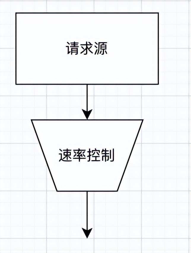 基于Sentinel自研组件的系统限流、降级、负载保护最佳实践探索 | 京东云技术团队_sentinel_21