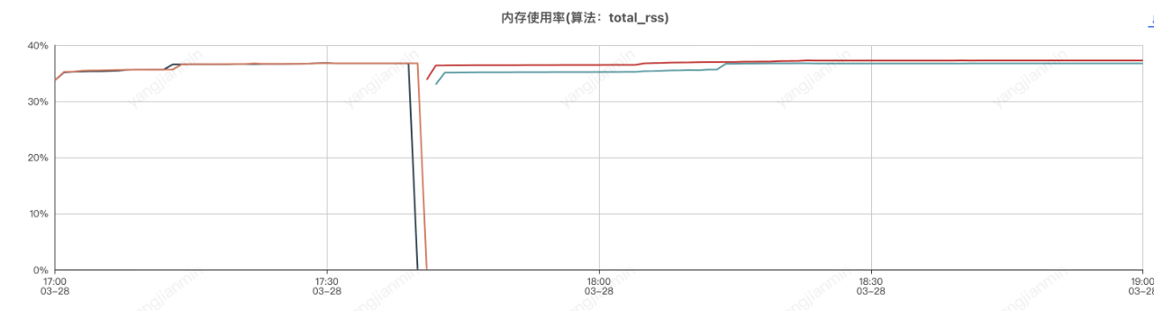 基于Sentinel自研组件的系统限流、降级、负载保护最佳实践探索 | 京东云技术团队_sentinel_34