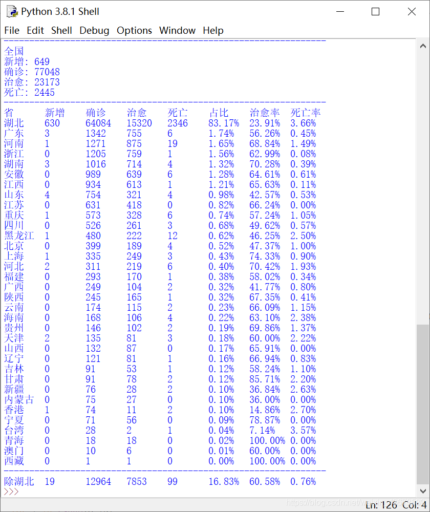 python疫情数据分析 python新冠疫情分析_Python_02