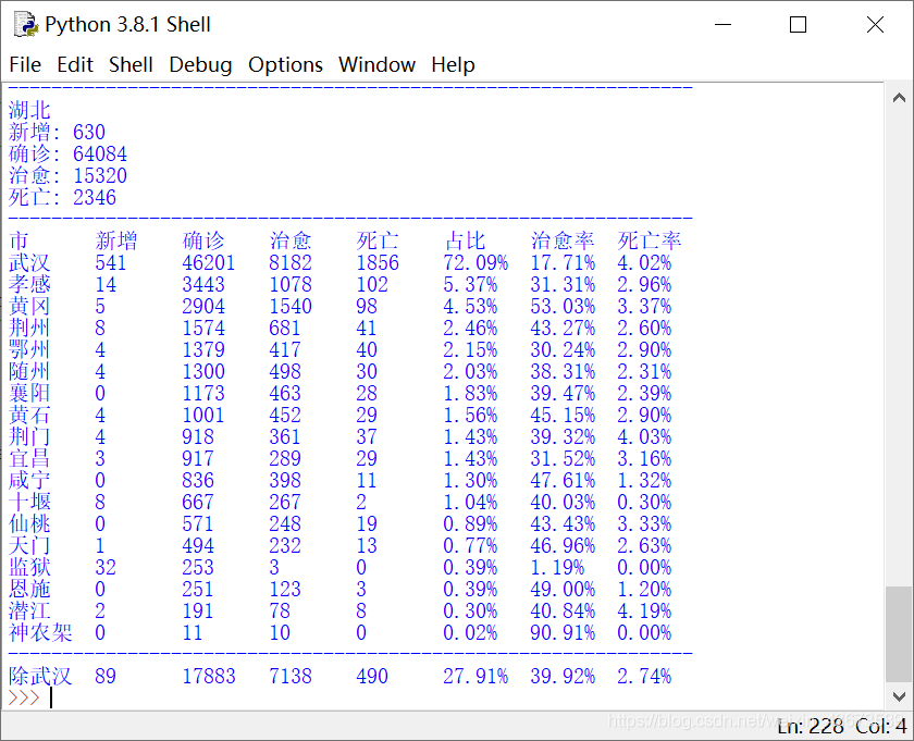 python疫情数据分析 python新冠疫情分析_Python_03