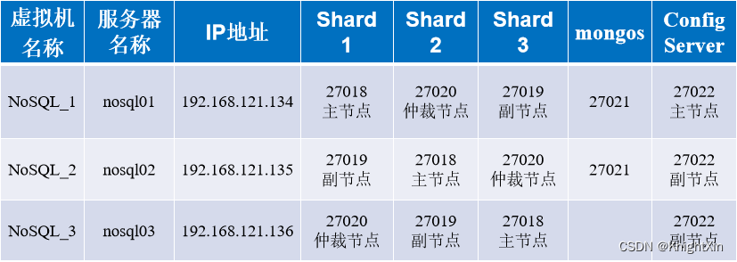 MongoDB的分片原理 mongodb对已有的数据分片_数据库_08