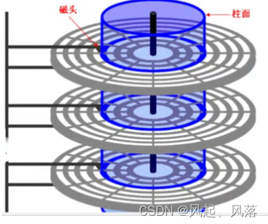 【Linux】基础IO——文件系统_数据块_09