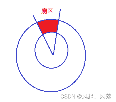 【Linux】基础IO——文件系统_数据块_07