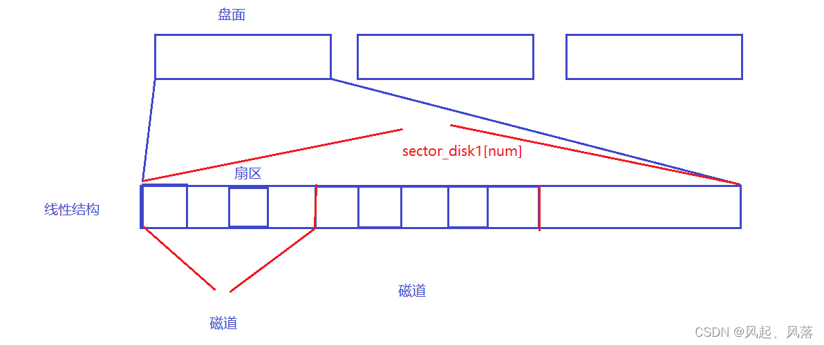 【Linux】基础IO——文件系统_硬链接_10