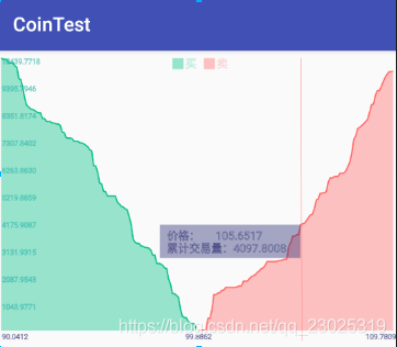 深度学习 K线 深度图怎么看行情走势_ci