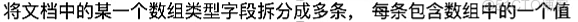 Mongodb 数据库表格设计原则 mongodb数据库使用_增删改查_79