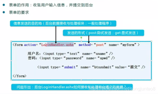 asp.net 后台加css asp.net webform_过程分析_03