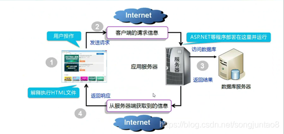 asp.net 后台加css asp.net webform_程序运行