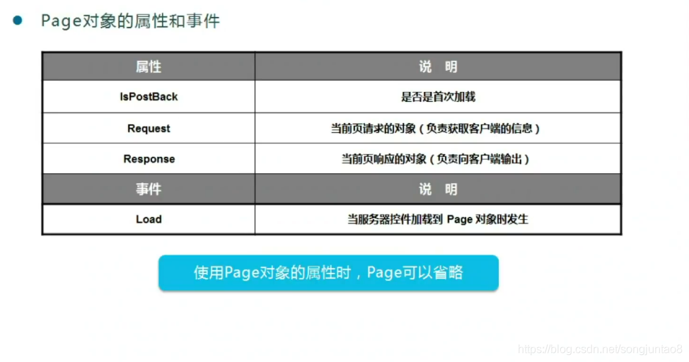 asp.net 后台加css asp.net webform_asp.net_14