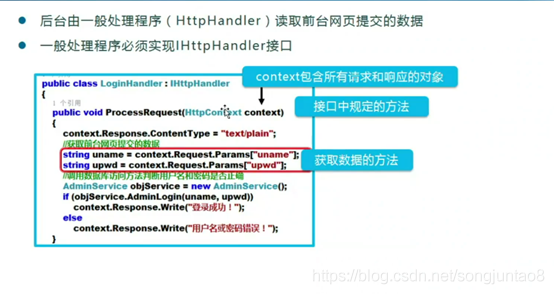 asp.net 后台加css asp.net webform_过程分析_04