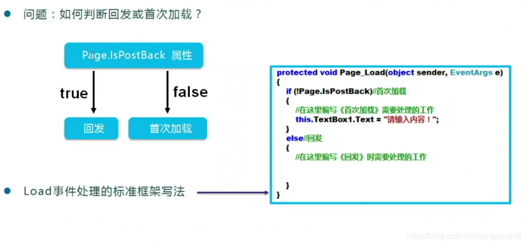 asp.net 后台加css asp.net webform_asp.net_12