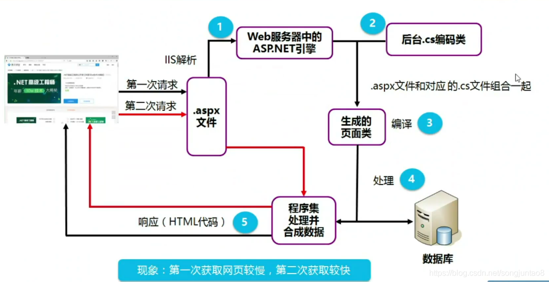 asp.net 后台加css asp.net webform_asp.net_09