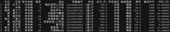 房价数据分析 房价数据分析创新点_大数据项目开发案例_02