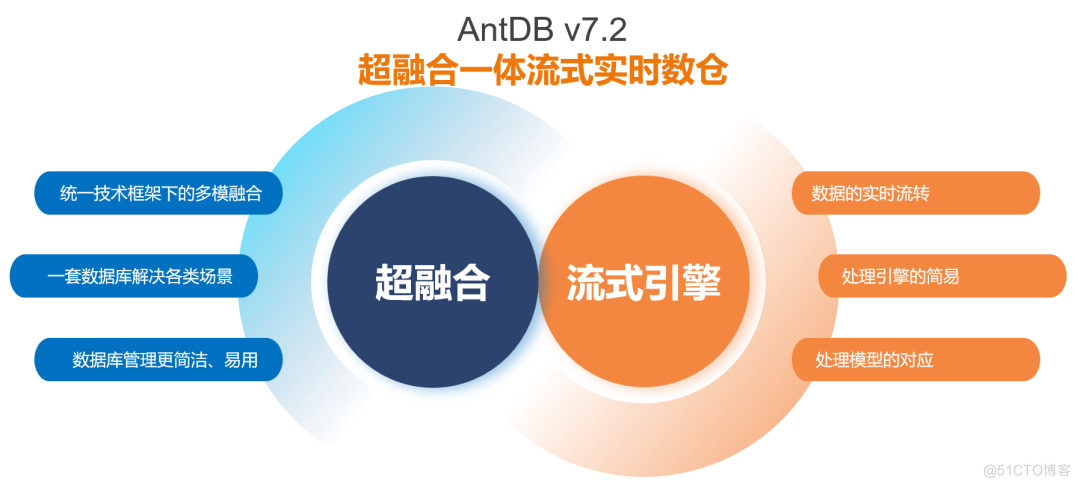 AntDB亮相DDIS 2023数字驱动创新峰会，共推数字经济创新力量_antdb数据库_02