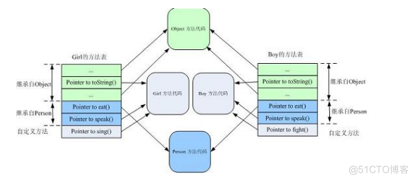 java调用wsdl Java调用方法_java