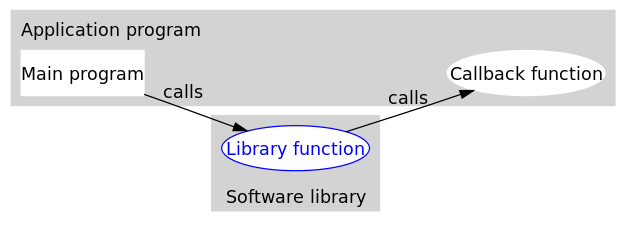 java回调机制及其实现 java回调函数返回值_System