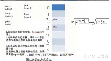 Set接口和常用方法+HashSet分析_System_05