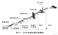 《数据挖掘基础》习题二