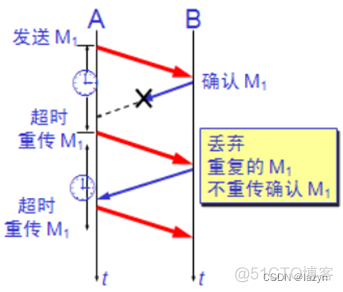 计算机网络习题——第5章 运输层_TCP