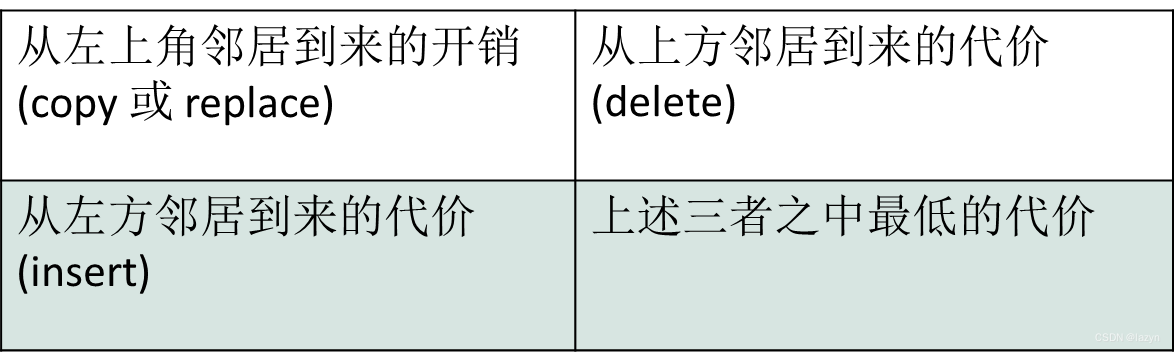 智能信息检索——期末复习题库_人工智能_05