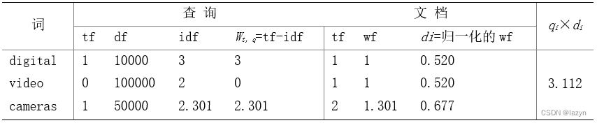 智能信息检索——期末复习题库_搜索引擎优化_11