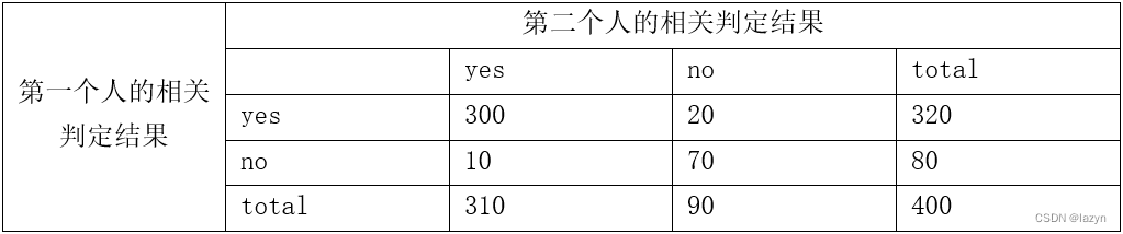 智能信息检索——期末复习题库_搜索引擎优化_17