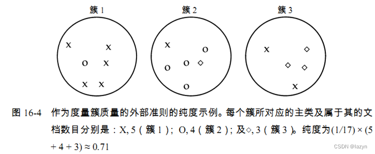 智能信息检索——期末复习题库_信息检索_23