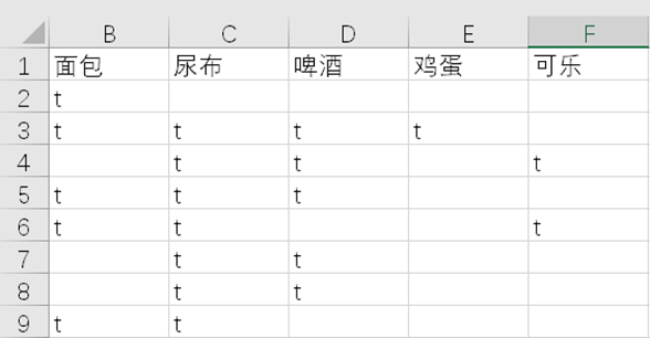 《数据挖掘基础》实验：Weka平台实现关联规则挖掘_数据分析_07