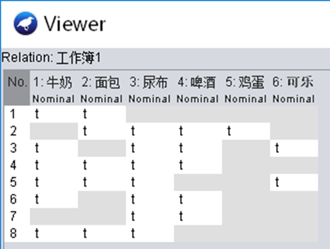 《数据挖掘基础》实验：Weka平台实现关联规则挖掘_人工智能_10