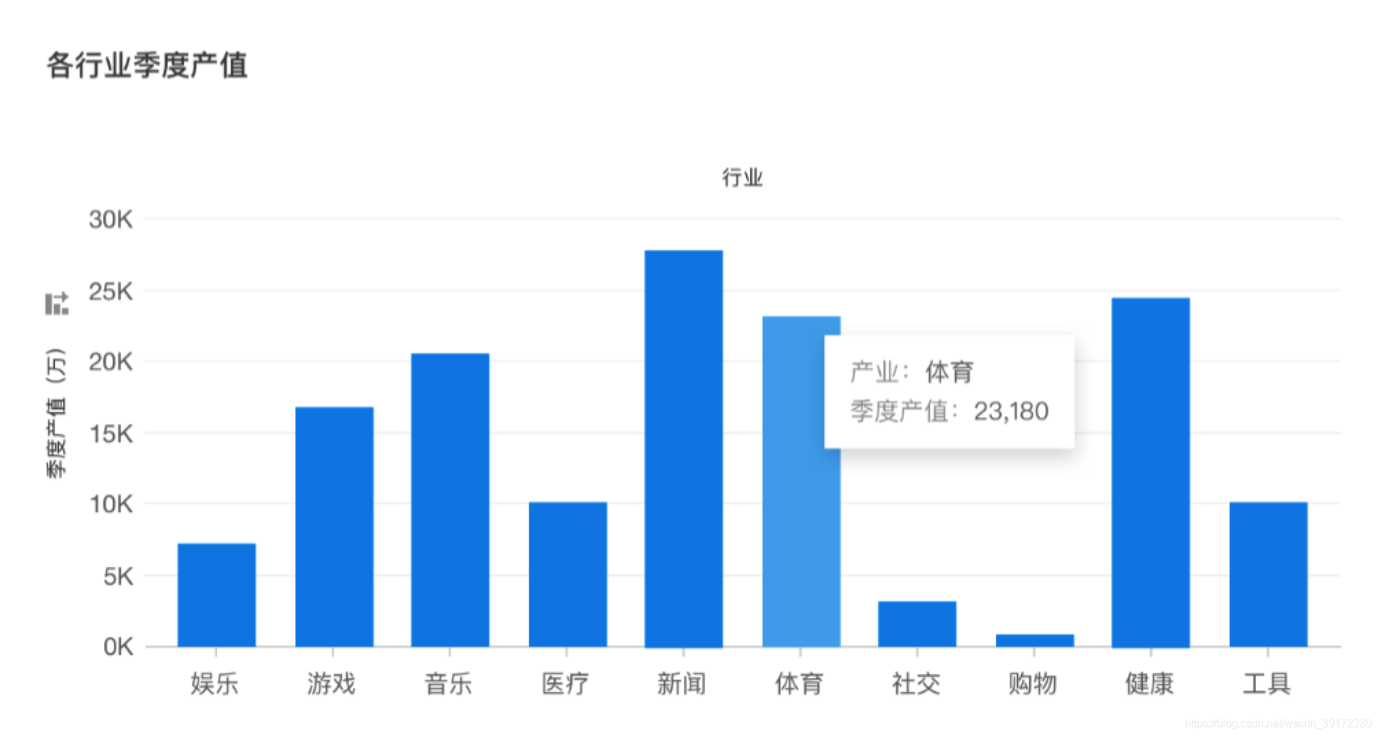 大数据可视化技术实验结论 大数据可视化研究_监控