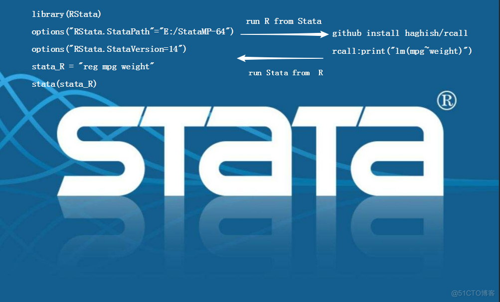 Stata 17中文版软件：Stata 最新版下载附安装教程及功能使用(2)_回归分析