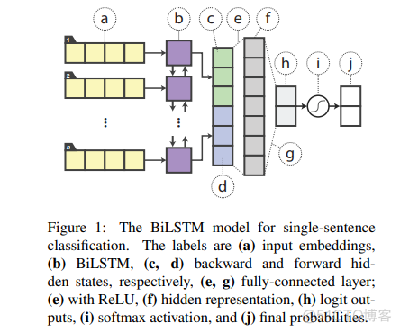 给Bert加速吧！NLP中的知识蒸馏论文 Distilled BiLSTM解读_bert_03